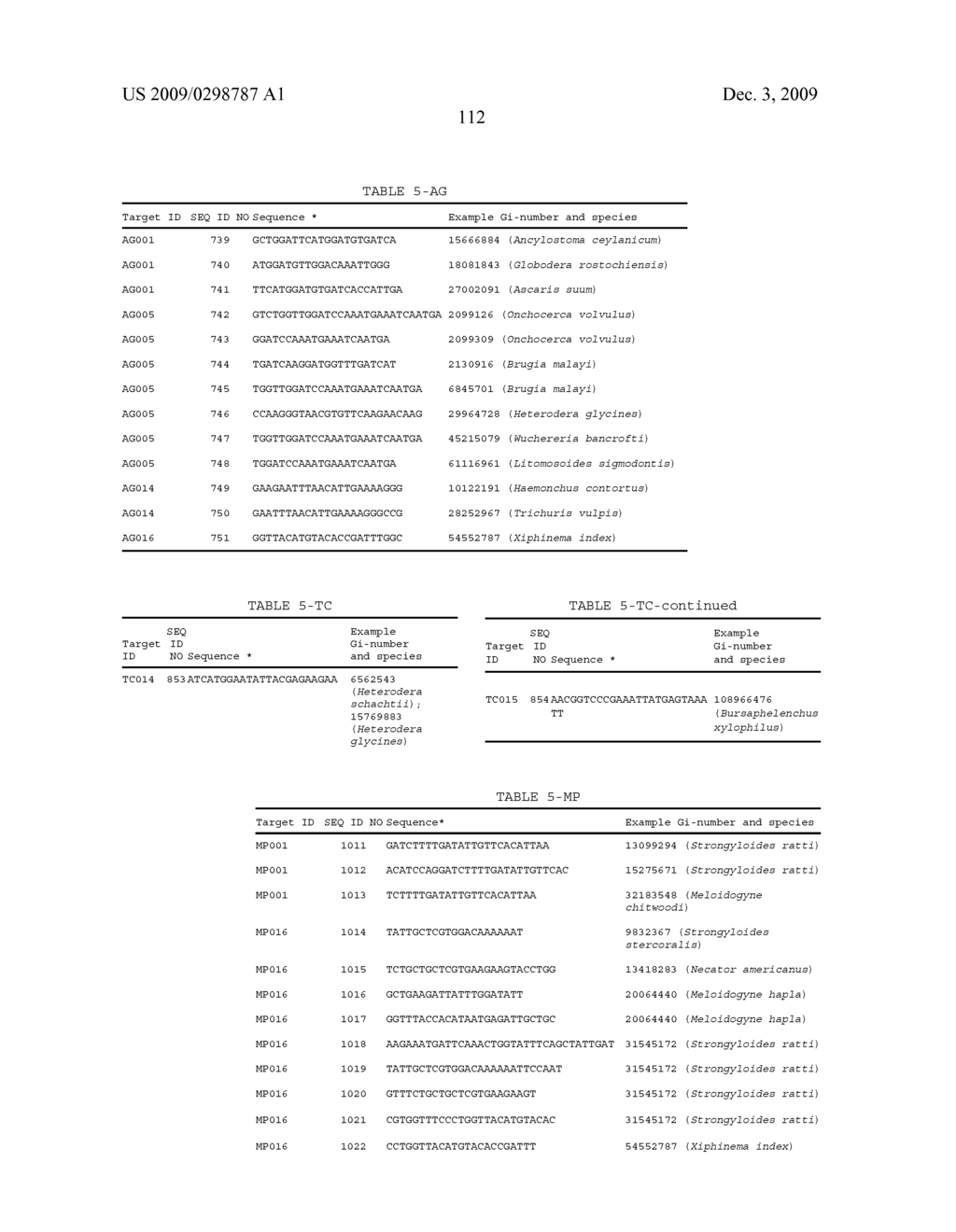 Dsrna as Insect Control Agent - diagram, schematic, and image 129