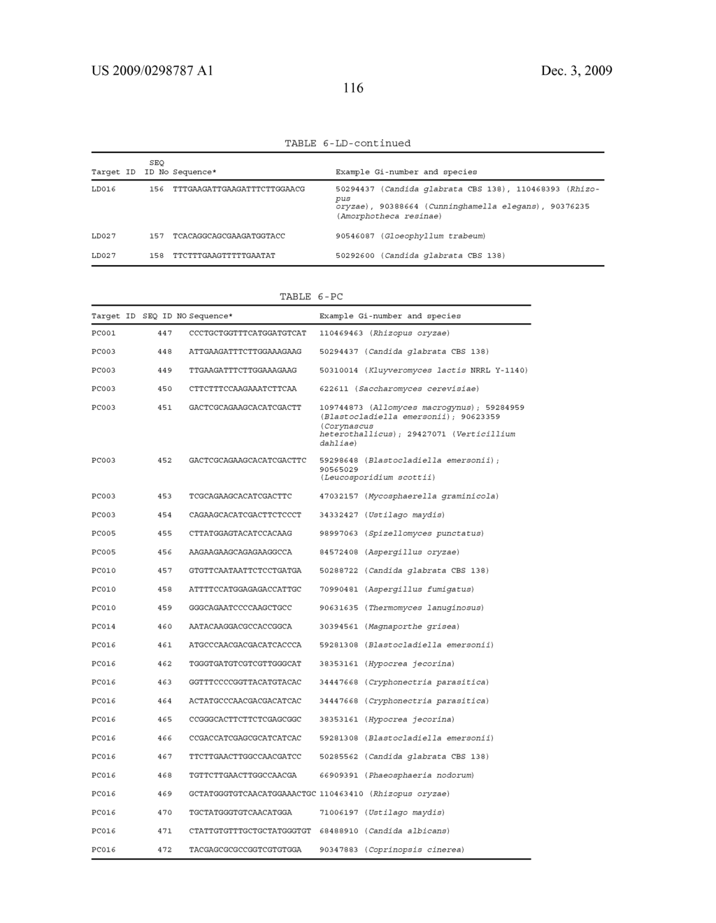 Dsrna as Insect Control Agent - diagram, schematic, and image 133