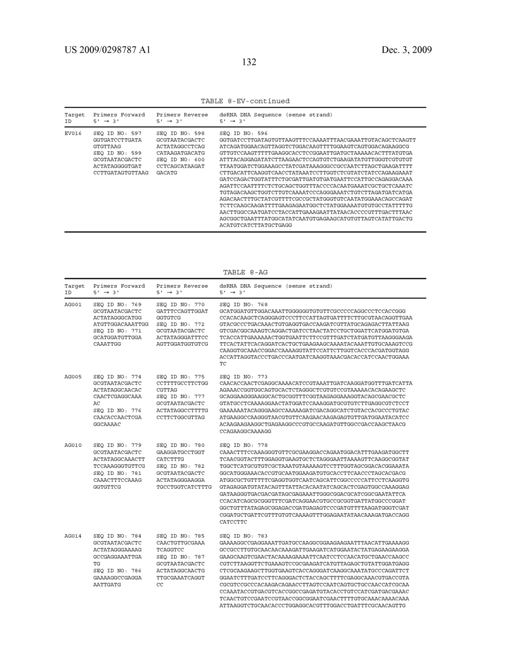 Dsrna as Insect Control Agent - diagram, schematic, and image 149