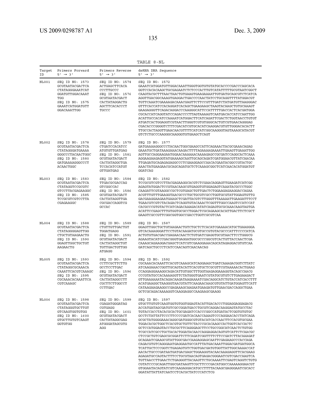 Dsrna as Insect Control Agent - diagram, schematic, and image 152