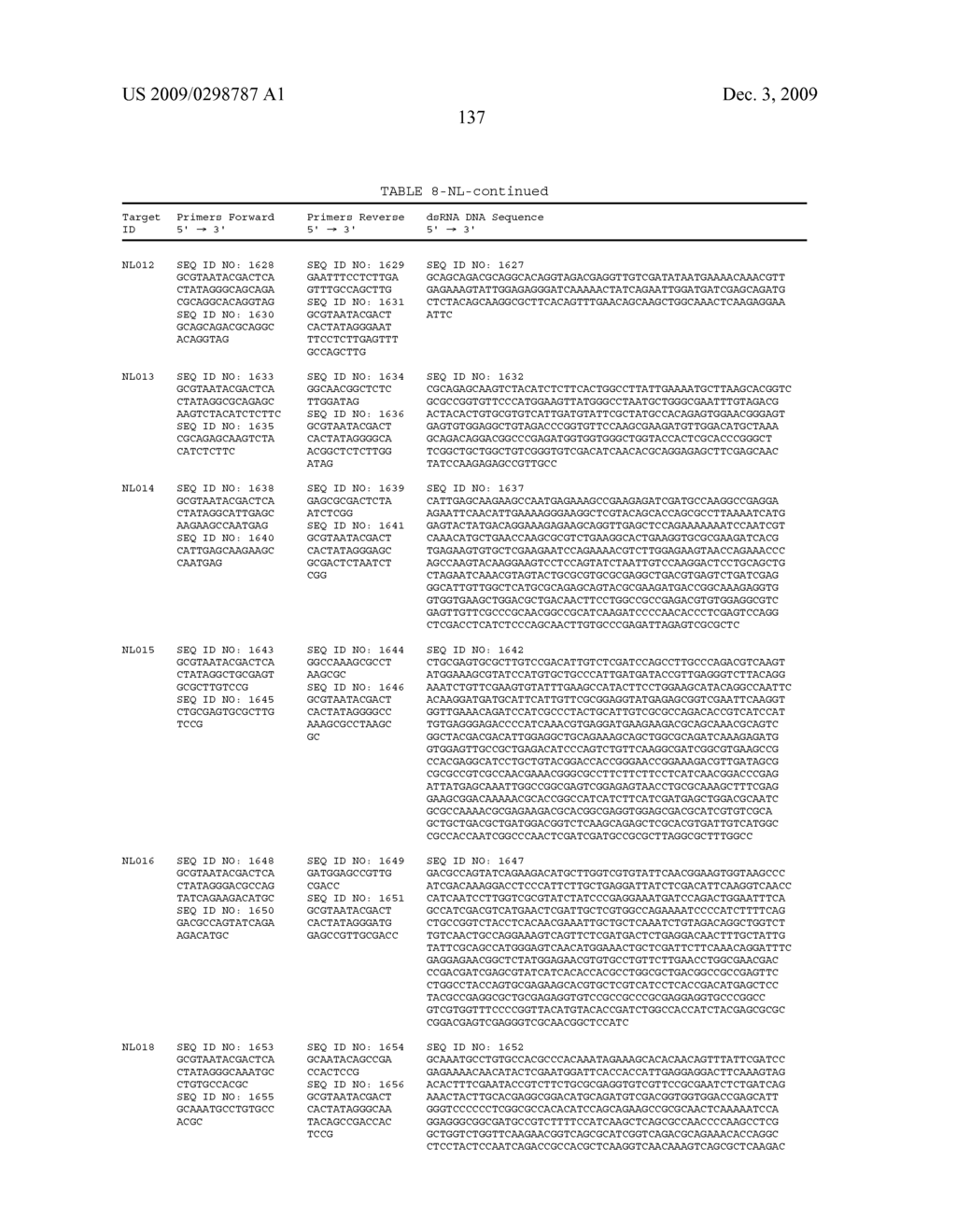 Dsrna as Insect Control Agent - diagram, schematic, and image 154