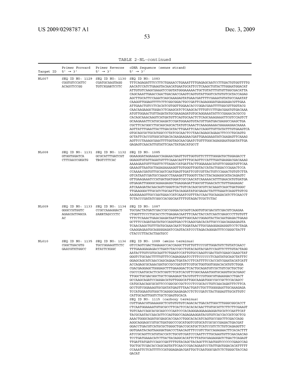 Dsrna as Insect Control Agent - diagram, schematic, and image 70