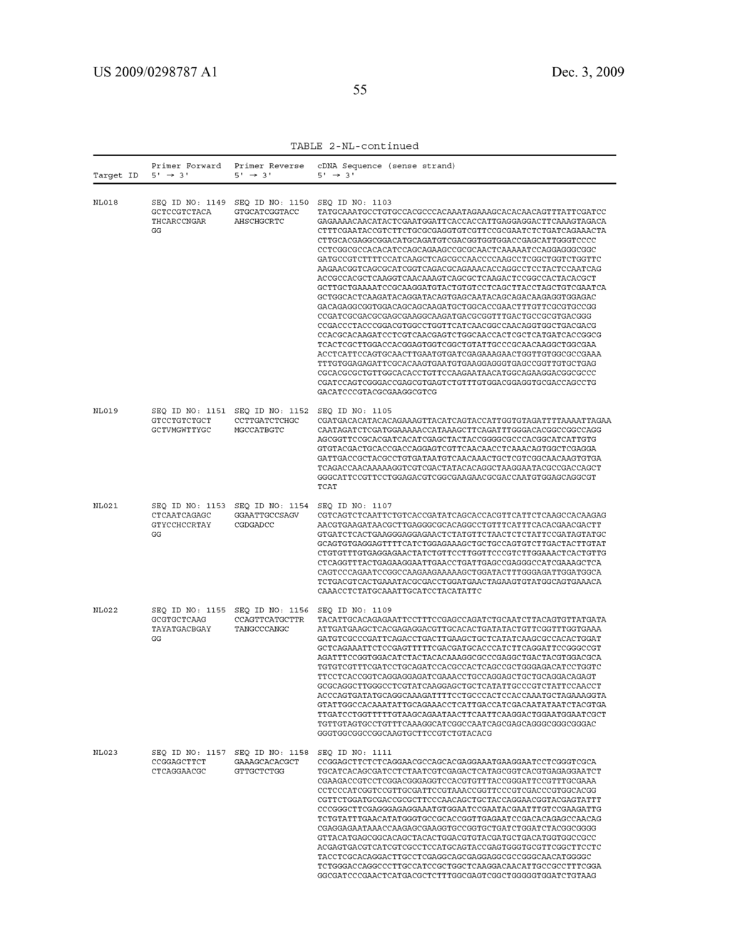 Dsrna as Insect Control Agent - diagram, schematic, and image 72