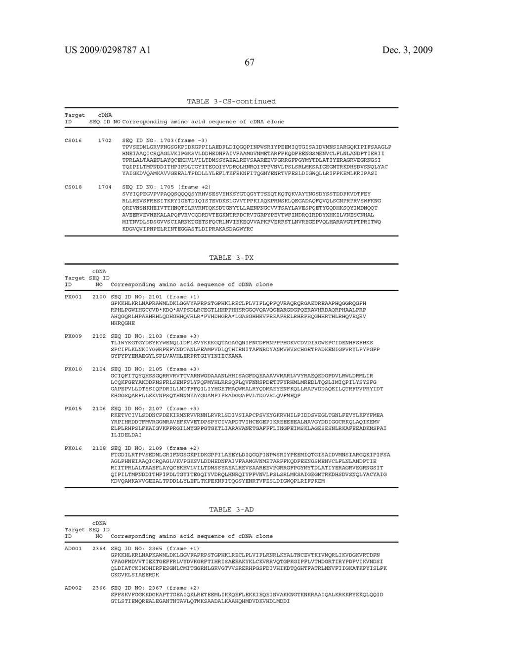 Dsrna as Insect Control Agent - diagram, schematic, and image 84