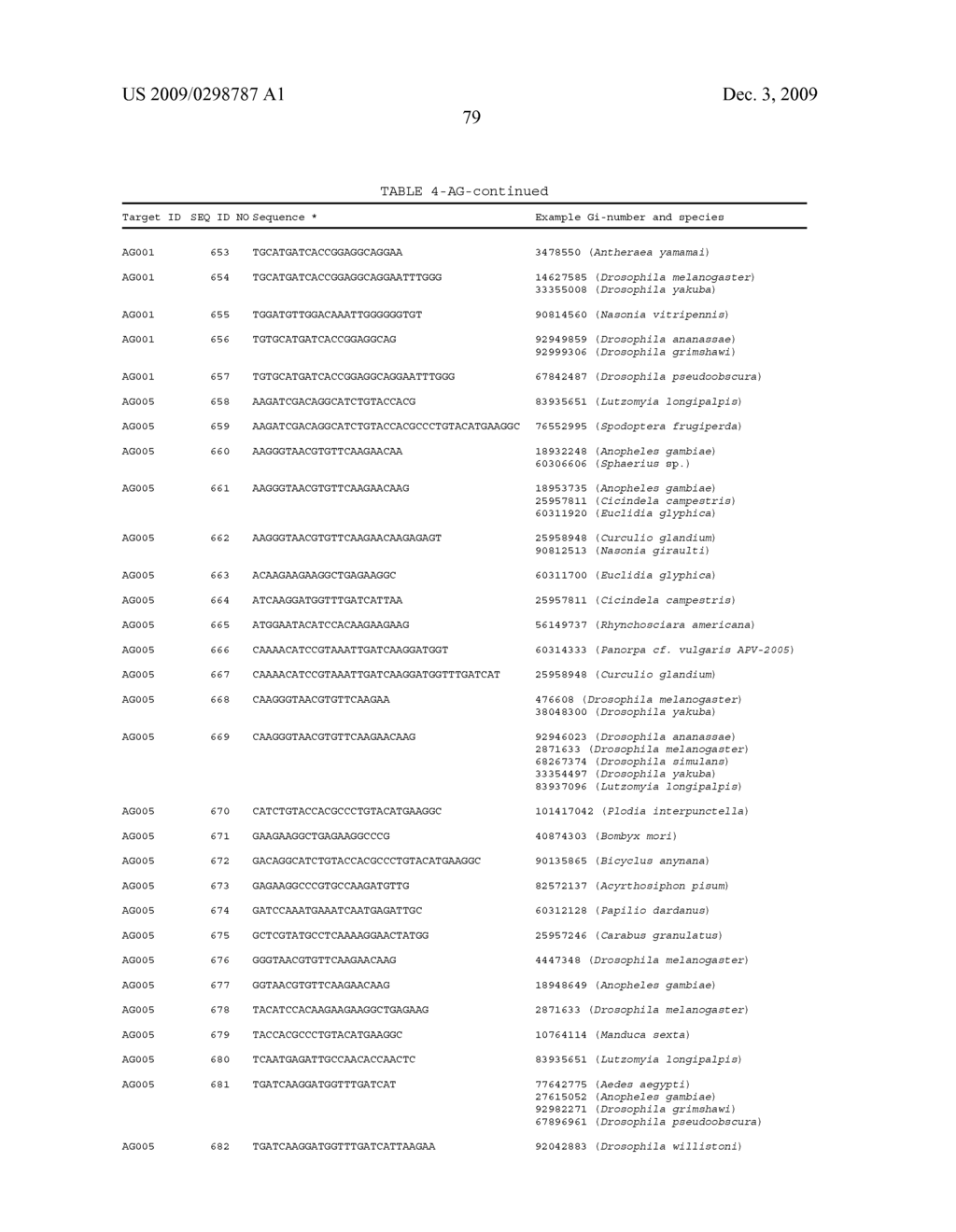 Dsrna as Insect Control Agent - diagram, schematic, and image 96