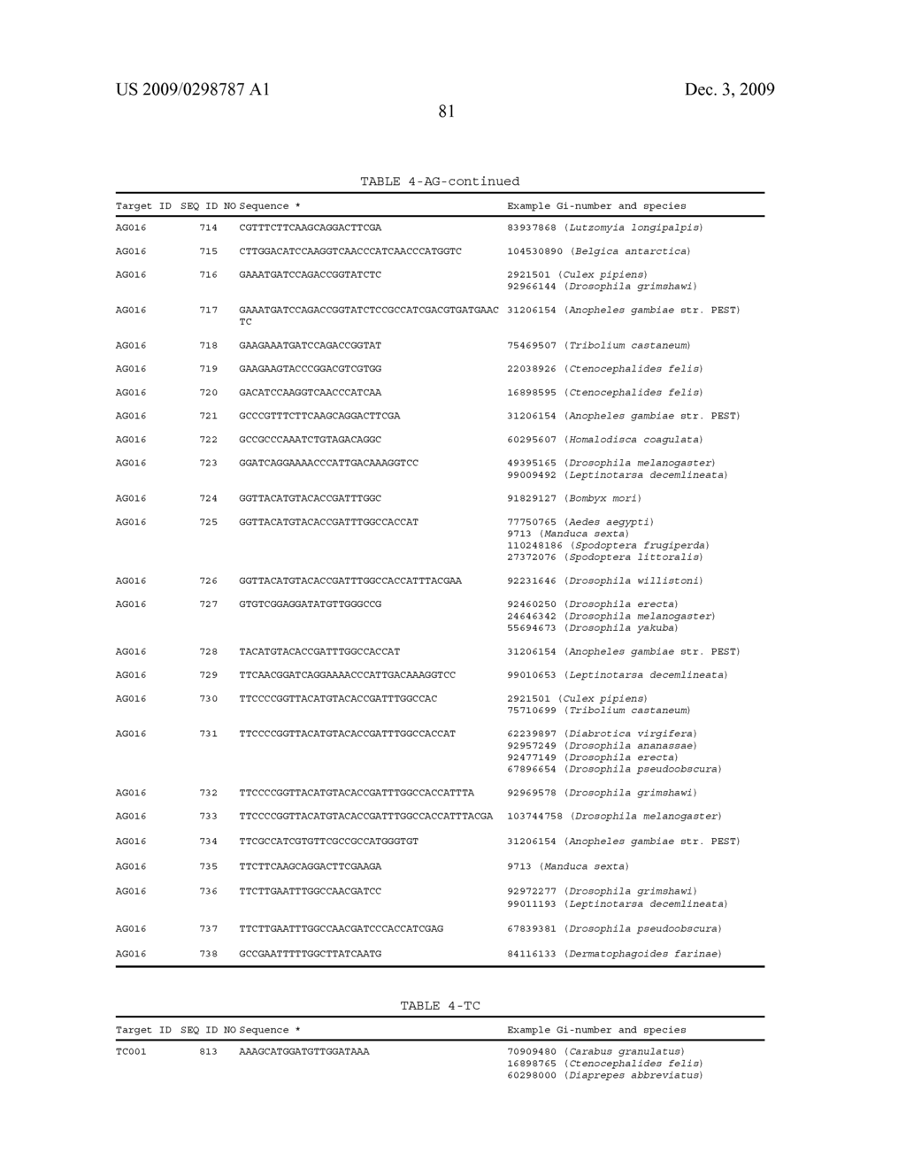 Dsrna as Insect Control Agent - diagram, schematic, and image 98