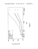 COMBINATIONS OF ADAPALENE AND BENZOYL PEROXIDE FOR TREATING ACNE LESIONS diagram and image