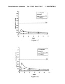 COMBINATIONS OF ADAPALENE AND BENZOYL PEROXIDE FOR TREATING ACNE LESIONS diagram and image