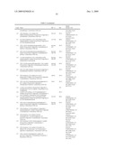 3-SUBSTITUTED-1H-PYRROLO[2,3-B]PYRIDINE AND 3-SUBSTITUTED-1H-PYRROLO[3,2-B]PYRIDINE COMPOUNDS, THEIR USE AS MTOR KINASE AND PI3 KINASE INHIBITORS, AND THEIR SYNTHESES diagram and image