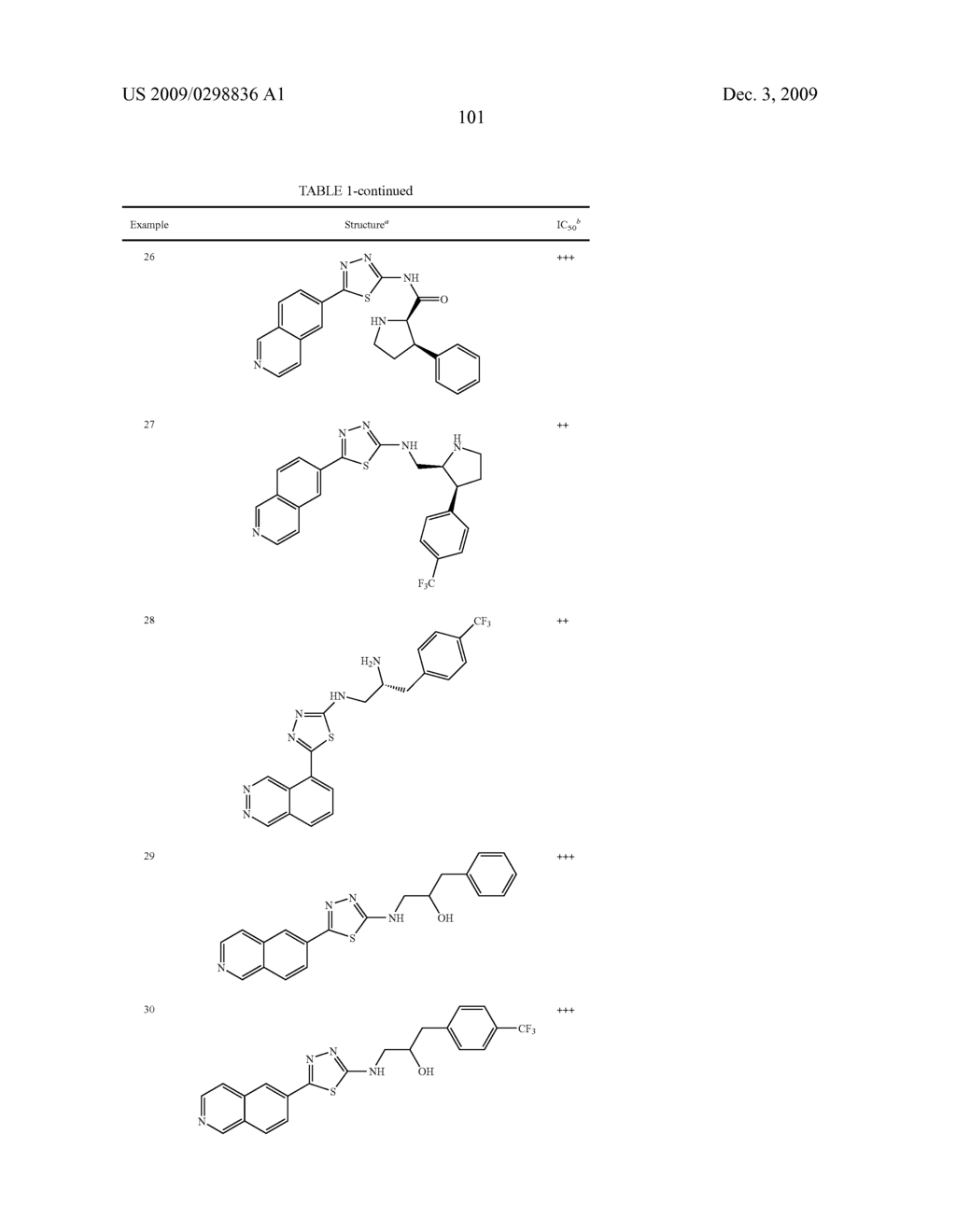 Thiadiazole modulators of PKB - diagram, schematic, and image 102