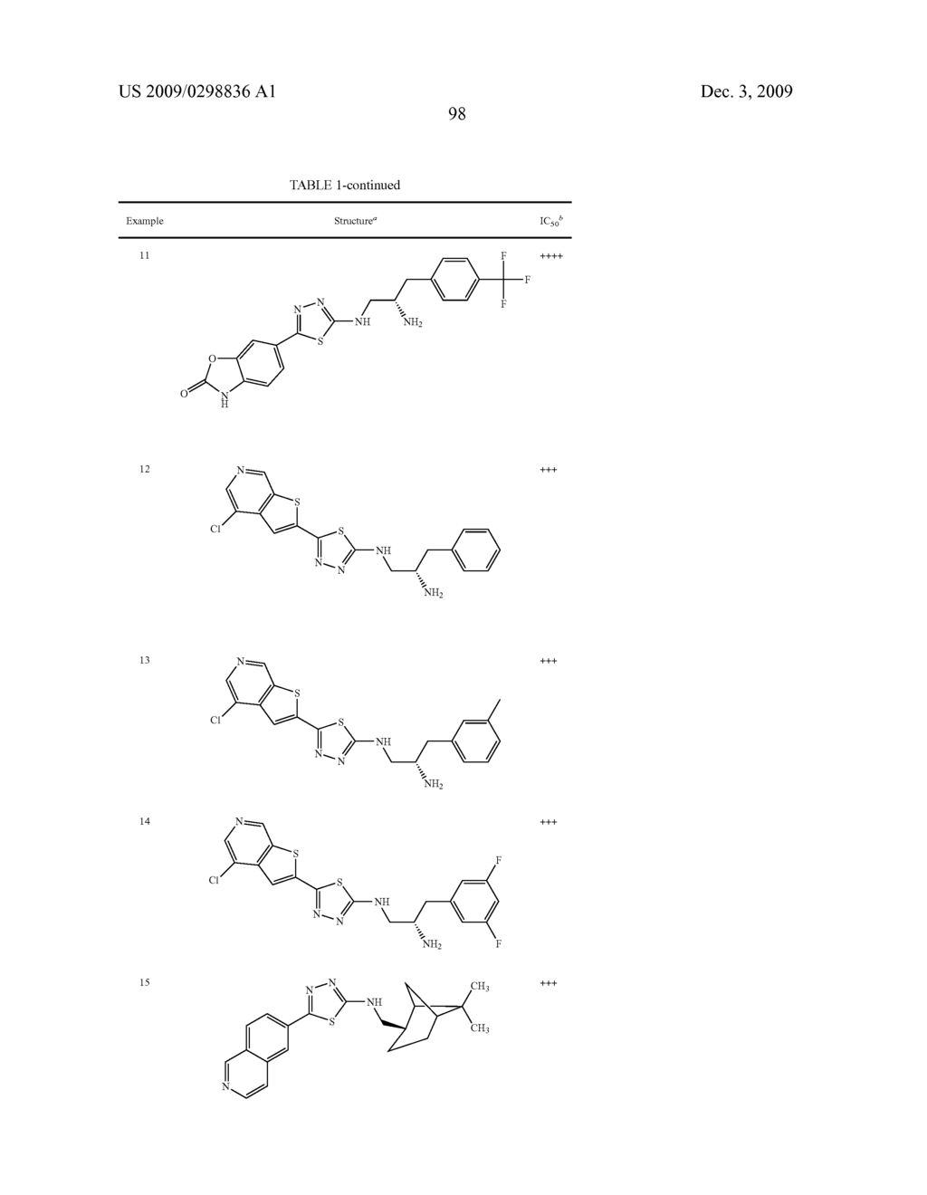 Thiadiazole modulators of PKB - diagram, schematic, and image 99