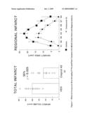 COMPOUNDS, METHODS AND PHARMACEUTICAL COMPOSITIONS FOR INHIBITING PARP diagram and image