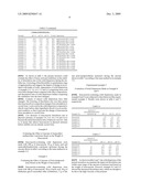 Manufacturing method of solid dispersion containing itraconazole diagram and image