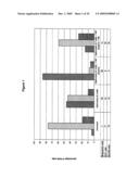 Materials and Methods Relating to the Induction of Apoptosis in Target Cells diagram and image