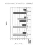 Materials and Methods Relating to the Induction of Apoptosis in Target Cells diagram and image