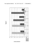 Materials and Methods Relating to the Induction of Apoptosis in Target Cells diagram and image