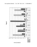 Materials and Methods Relating to the Induction of Apoptosis in Target Cells diagram and image