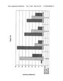 Materials and Methods Relating to the Induction of Apoptosis in Target Cells diagram and image