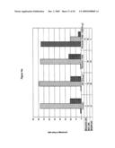 Materials and Methods Relating to the Induction of Apoptosis in Target Cells diagram and image