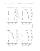 Materials and Methods Relating to the Induction of Apoptosis in Target Cells diagram and image