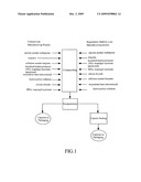 Methods useful for the treatment of pain, arthritic conditions or inflammation associated with a chronic condition diagram and image