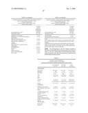 Methods useful for the treatment of pain, arthritic conditions or inflammation associated with a chronic condition diagram and image