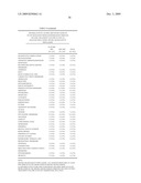 Methods useful for the treatment of pain, arthritic conditions or inflammation associated with a chronic condition diagram and image