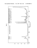 Crystalline pharmaceutical and methods of preparation and use thereof diagram and image