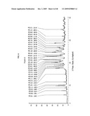 Crystalline pharmaceutical and methods of preparation and use thereof diagram and image