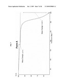 Crystalline pharmaceutical and methods of preparation and use thereof diagram and image