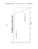 Crystalline pharmaceutical and methods of preparation and use thereof diagram and image