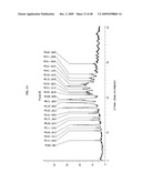 Crystalline pharmaceutical and methods of preparation and use thereof diagram and image