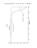 Crystalline pharmaceutical and methods of preparation and use thereof diagram and image