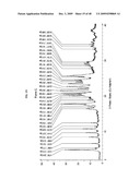 Crystalline pharmaceutical and methods of preparation and use thereof diagram and image