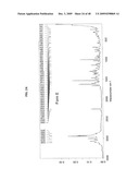 Crystalline pharmaceutical and methods of preparation and use thereof diagram and image