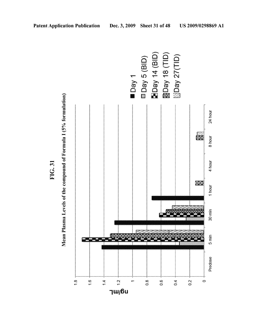 Crystalline pharmaceutical and methods of preparation and use thereof - diagram, schematic, and image 32