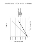 Crystalline pharmaceutical and methods of preparation and use thereof diagram and image