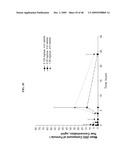 Crystalline pharmaceutical and methods of preparation and use thereof diagram and image