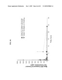 Crystalline pharmaceutical and methods of preparation and use thereof diagram and image