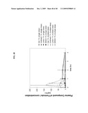 Crystalline pharmaceutical and methods of preparation and use thereof diagram and image