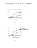 Water-Soluble Artemisinin Derivatives, Their Preparation Methods, the Pharmaceutical Compositions and the Use Thereof diagram and image