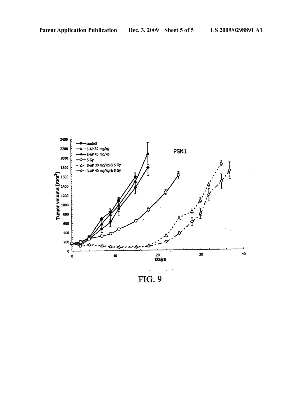 Methods of Treating or Preventing Cancer Using Pyridine Carboxaldehyde Pyridine Thiosemicarbazone Radiosensitizing Agents - diagram, schematic, and image 06