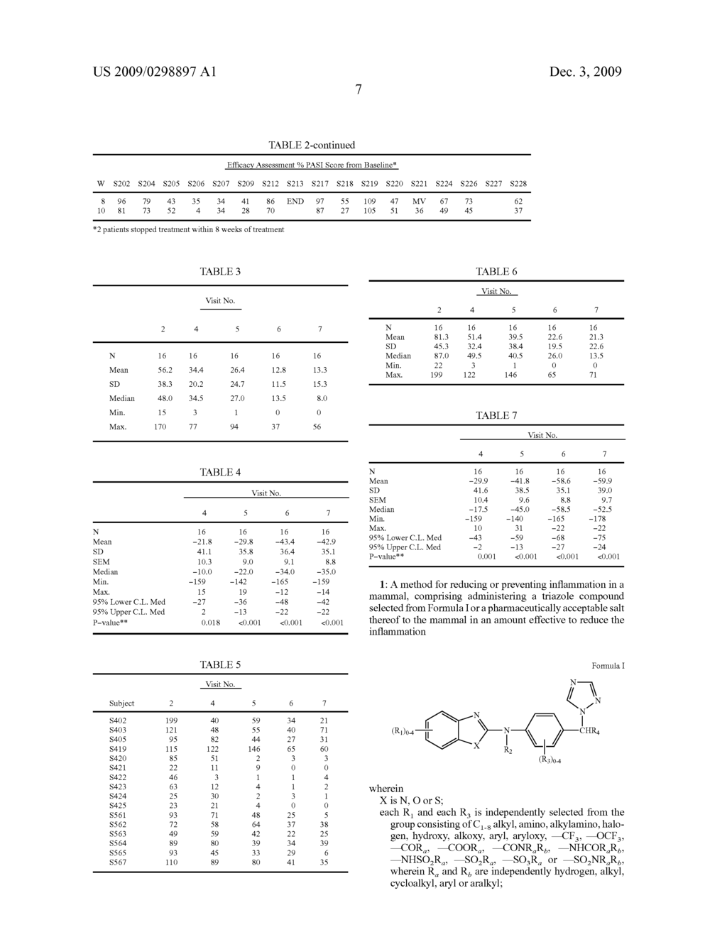 Treatment of Inflammatory Disorders With Triazole Compounds - diagram, schematic, and image 24