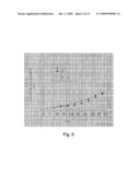 Nitrogenatd trans-stilbene analogs, method for the obtention and medical applications thereof diagram and image