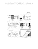 Pharmaceutical compositions for treatment of microRNA related diseases diagram and image