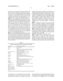 Pharmaceutical compositions for treatment of microRNA related diseases diagram and image