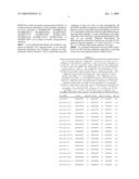 Pharmaceutical compositions for treatment of microRNA related diseases diagram and image