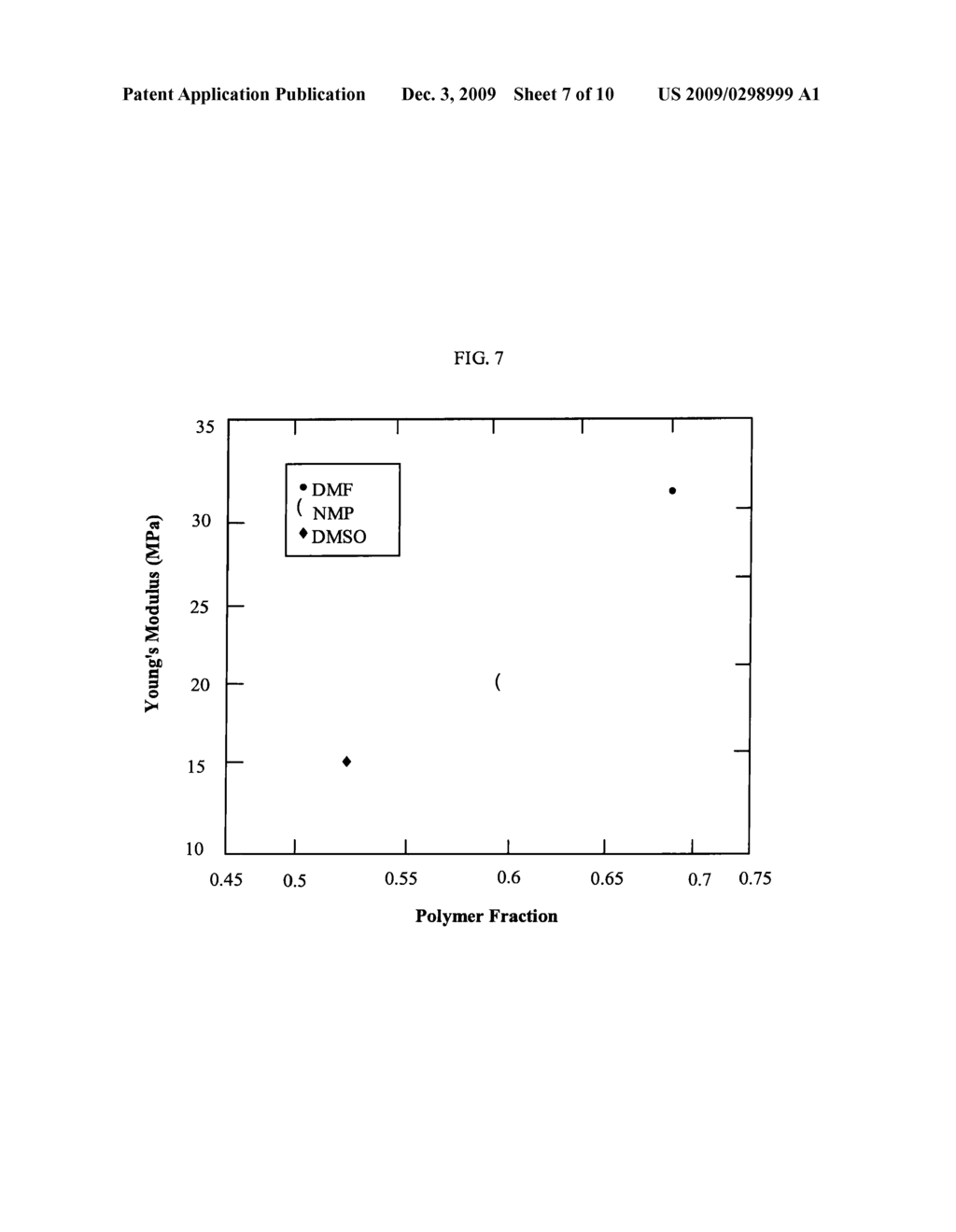 Modified Acrylic Block Copolymers For Hydrogels and Pressure Sensitive Wet Adhesives - diagram, schematic, and image 08