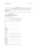 PAINT COMPOSITIONS, A METHOD OF PAINT FINISHING AND PAINTED OBJECTS diagram and image