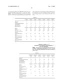 PAINT COMPOSITIONS, A METHOD OF PAINT FINISHING AND PAINTED OBJECTS diagram and image